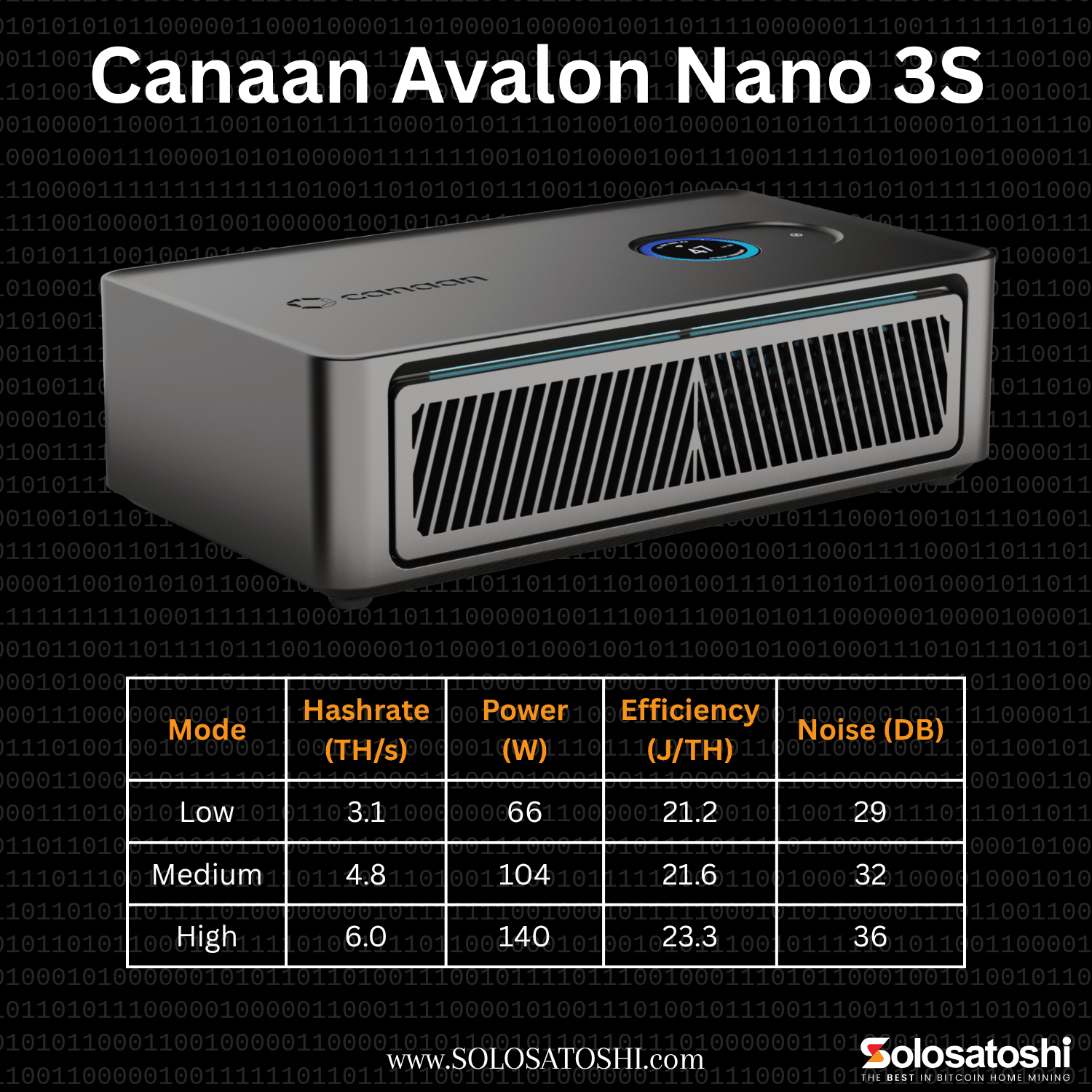 Avalon Nano 3S Bitcoin Solo Miner - Image 3