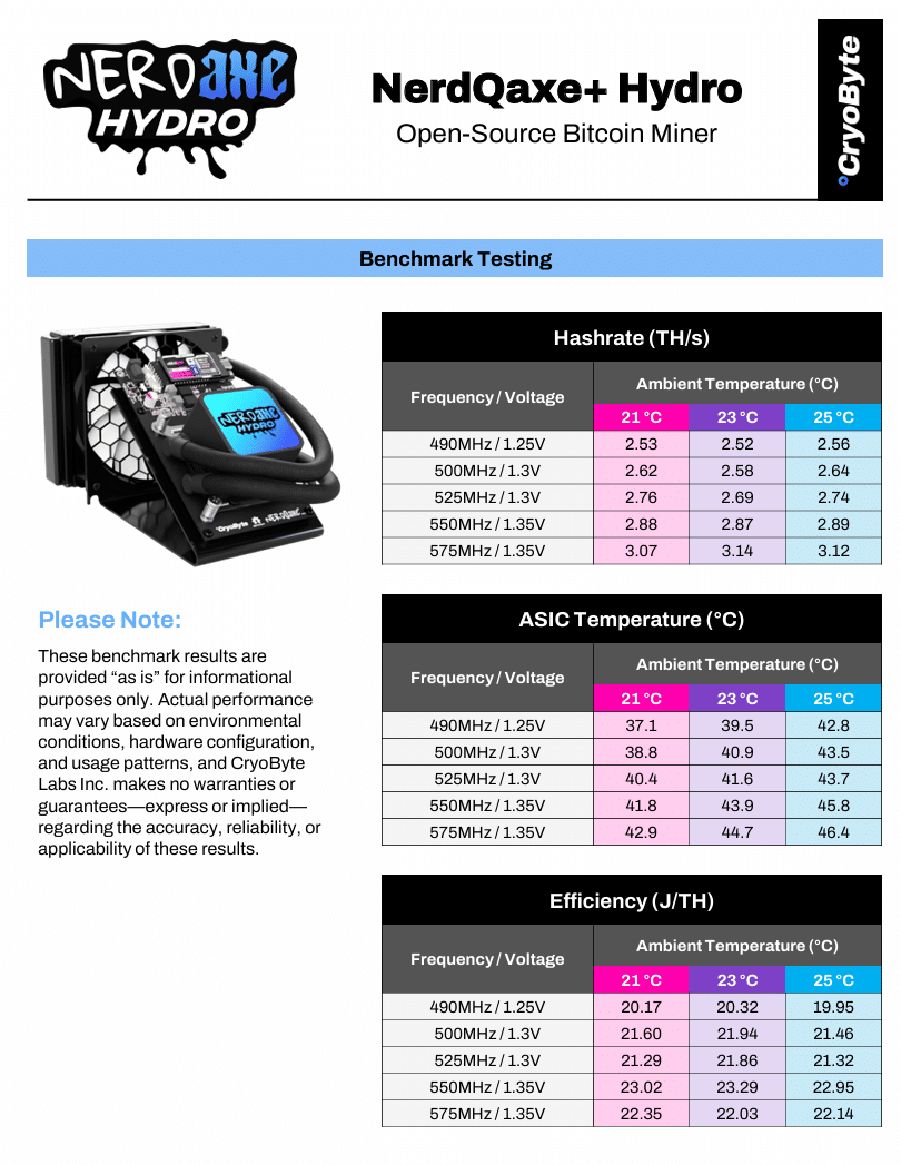 NerdQaxe+ Hydro Bitcoin Solo Miner - Image 8
