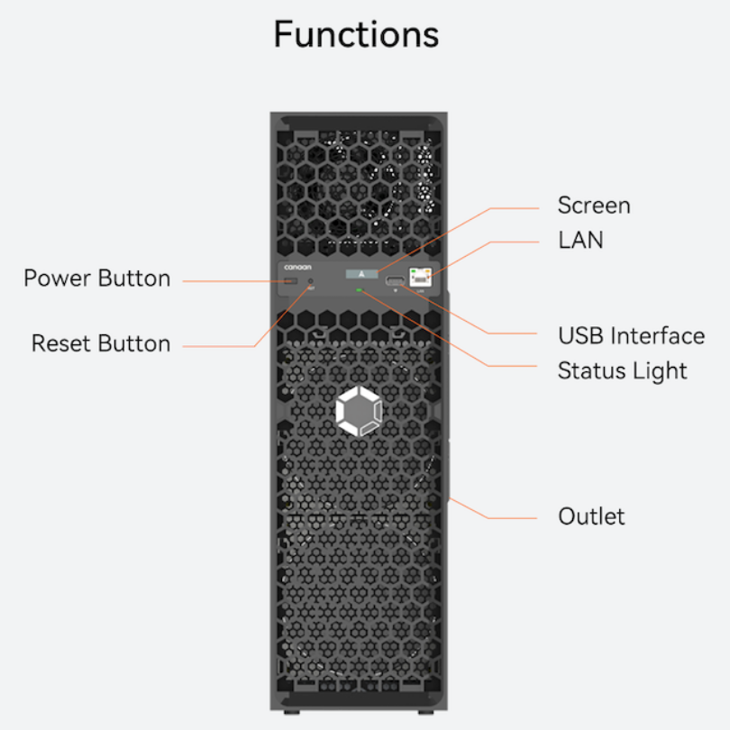 Canaan Avalon Q Bitcoin Home Miner - Image 4