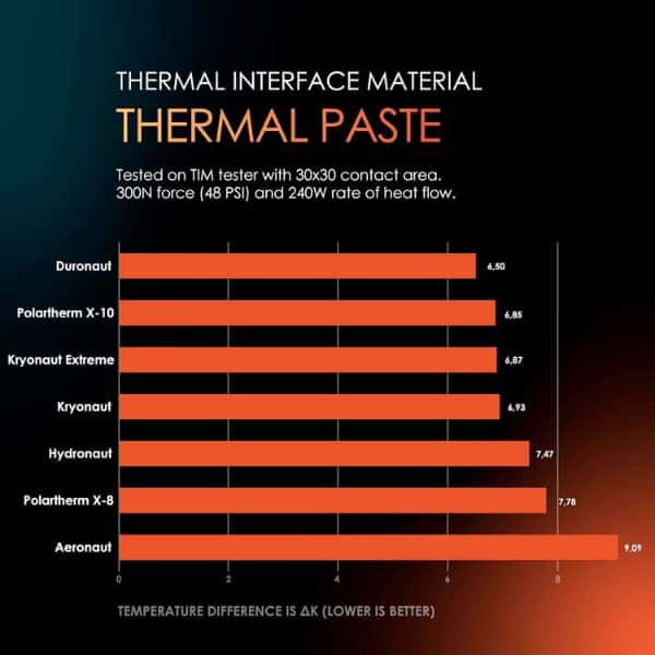 Thermal Grizzly Kryonaut Extreme Thermal Paste 2g - Image 9